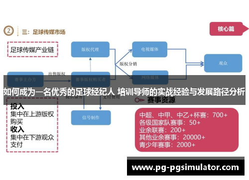 如何成为一名优秀的足球经纪人 培训导师的实战经验与发展路径分析