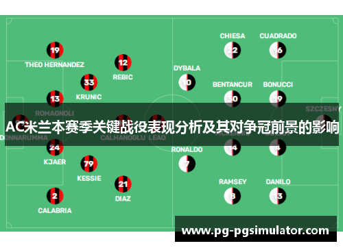 AC米兰本赛季关键战役表现分析及其对争冠前景的影响