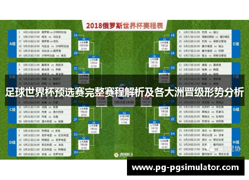 足球世界杯预选赛完整赛程解析及各大洲晋级形势分析