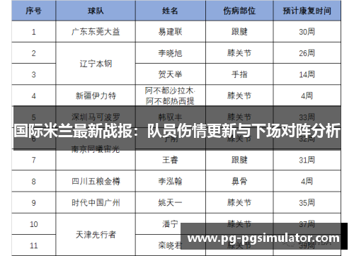 国际米兰最新战报：队员伤情更新与下场对阵分析