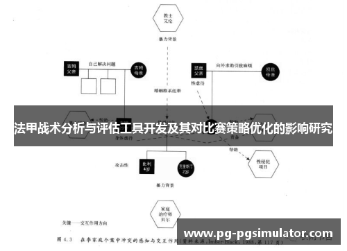 法甲战术分析与评估工具开发及其对比赛策略优化的影响研究