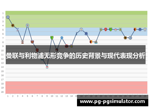 曼联与利物浦无形竞争的历史背景与现代表现分析