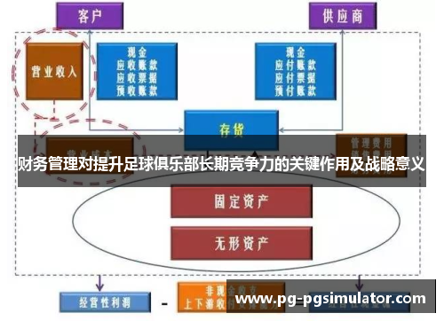财务管理对提升足球俱乐部长期竞争力的关键作用及战略意义