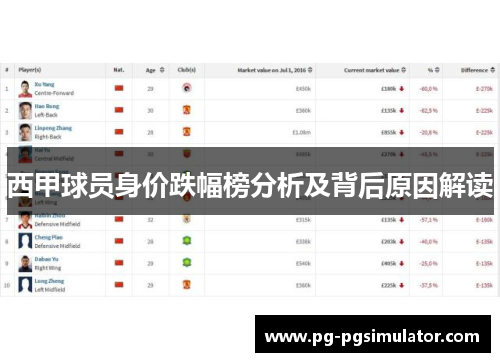 西甲球员身价跌幅榜分析及背后原因解读