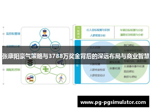张康阳豪气策略与3788万奖金背后的深远布局与商业智慧