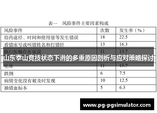 山东泰山竞技状态下滑的多重原因剖析与应对策略探讨