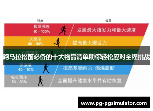 跑马拉松前必备的十大物品清单助你轻松应对全程挑战