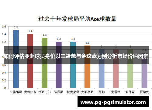 如何评估亚洲球员身价以三笘薰与金玟哉为例分析市场价值因素