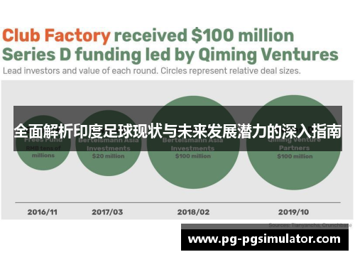 全面解析印度足球现状与未来发展潜力的深入指南